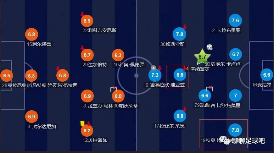 战报雷蒙20分 翟晓川12+11 葛昭宝19分 北京终结山西7连胜CBA常规赛，北京主场迎战山西，两队目前都是8胜4负，而山西则是经历一波7连胜，士气正盛。